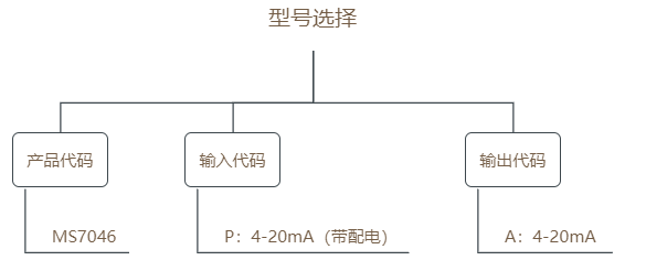 MS7046选型表.png