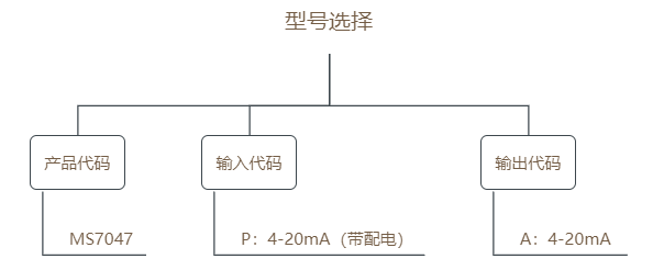 MS7047选型表.png