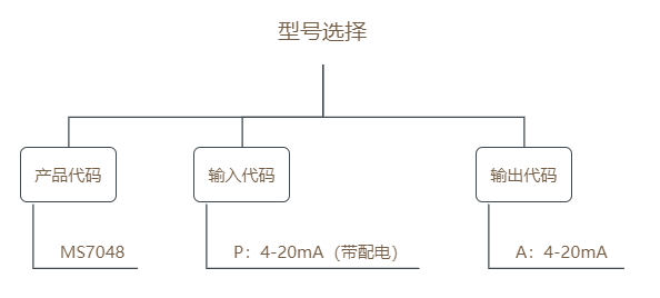 MS7048选型表.png