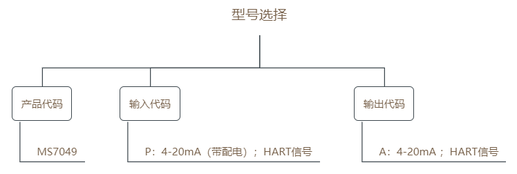 MS7049选型表.png