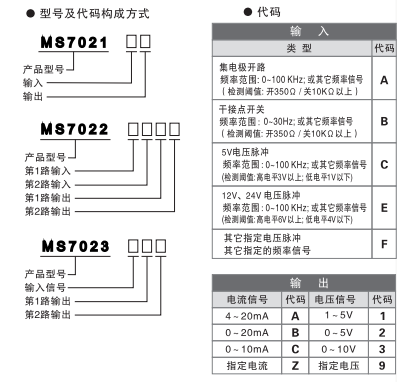 MS7023选型表.png